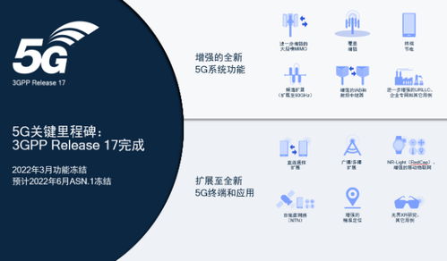 3GPP完成5G NR Release 17 進一步強化系統(tǒng)特性并擴展至全新應用領域