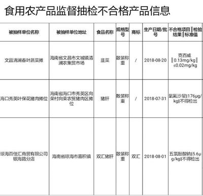 海南消費者請注意 這三批次韭菜、豬肝等食用農產品抽檢不合格